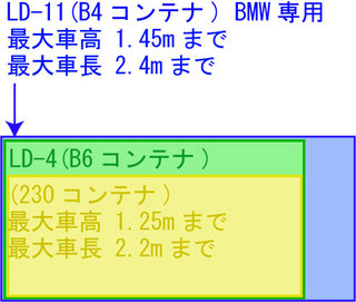 スカツーコンテナサイズ比較-.jpg